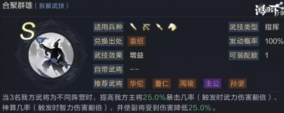 鸿图之下赵云合聚阵容搭配攻略 鸿图之下S2赵云合聚阵容怎么搭配