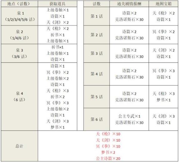 另一个伊甸小小的公主怎么玩 小小的公主之小小的大冒险