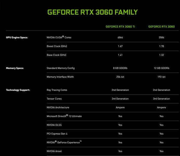 英伟达发布RTX 3060显卡以及RTX 30系列移动显卡