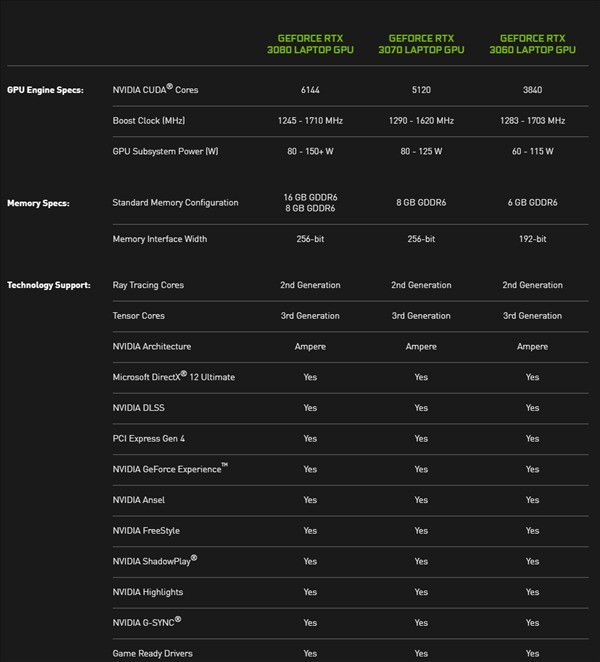 英伟达发布RTX 3060显卡以及RTX 30系列移动显卡