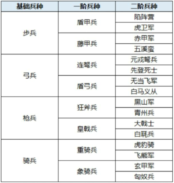 鸿图之下S2赛季新增兵种玩法 鸿图之下S2赛季新增兵种天赋系统一览