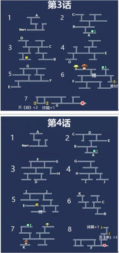 另一个伊甸小小的公主怎么玩 小小的公主之小小的大冒险