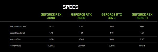 英伟达发布RTX 3060显卡以及RTX 30系列移动显卡