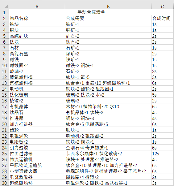 戴森球计划物品合成表大全 戴森球计划物品合成配方表分享