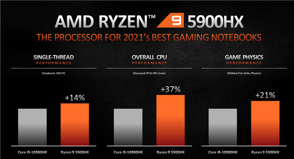 AMD 锐龙5000系列笔记本将从2月起陆续上市