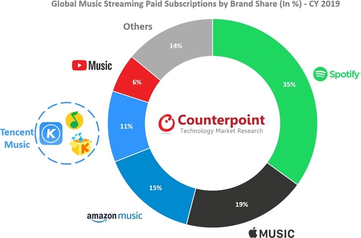 苹果 Apple Music 将在春节期间加赠新用户 1 个月的免费试用