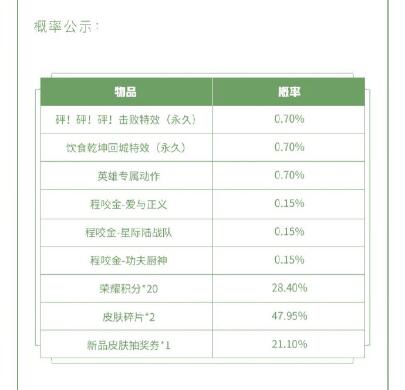 《王者荣耀》版本更新 元宵节活动8大福利上线