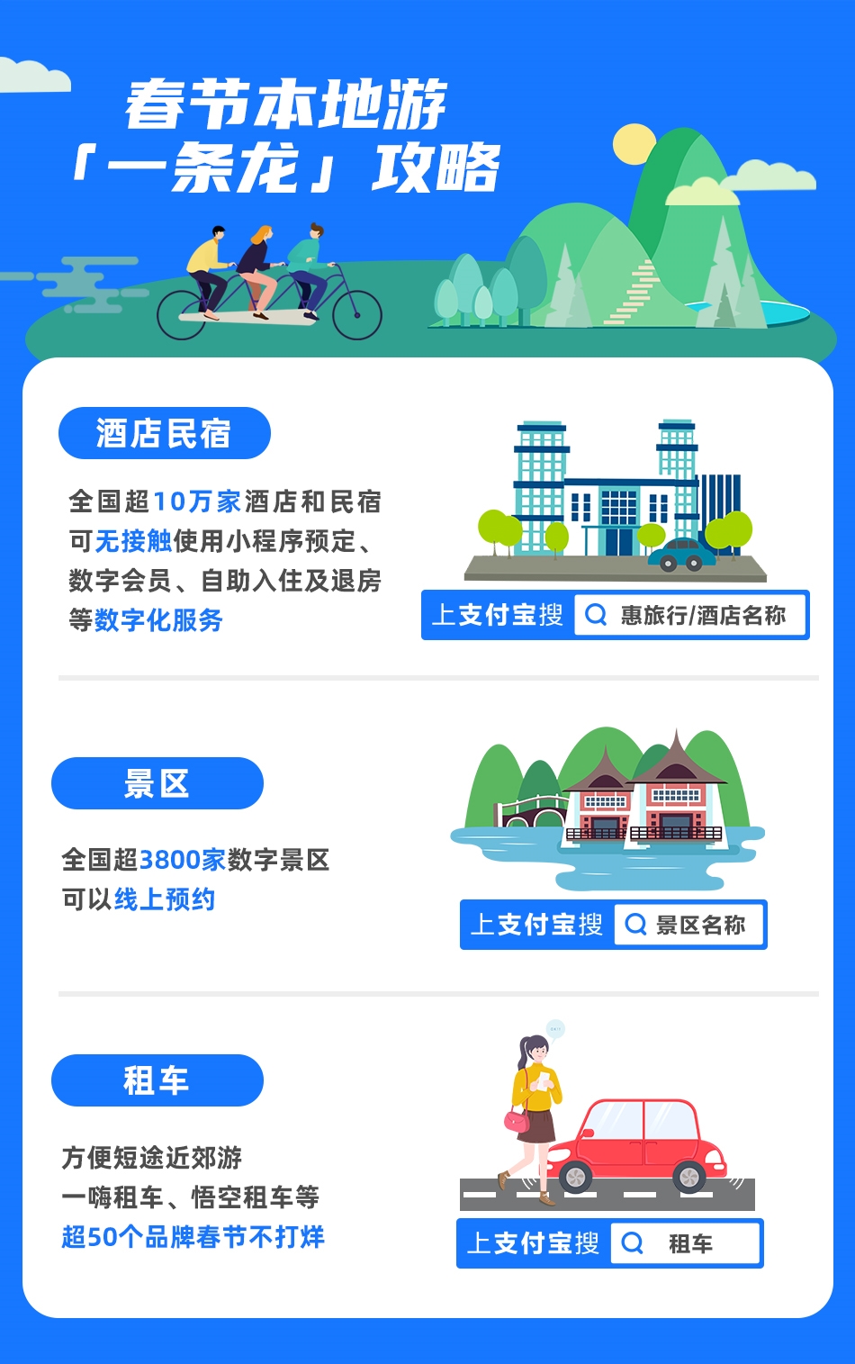 支付宝上线“惠旅行”数字文旅平台 本地游“一条龙”服务