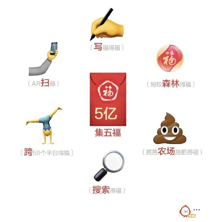 支付宝 2021 集五福开启:敬业福由40万医护人员写成
