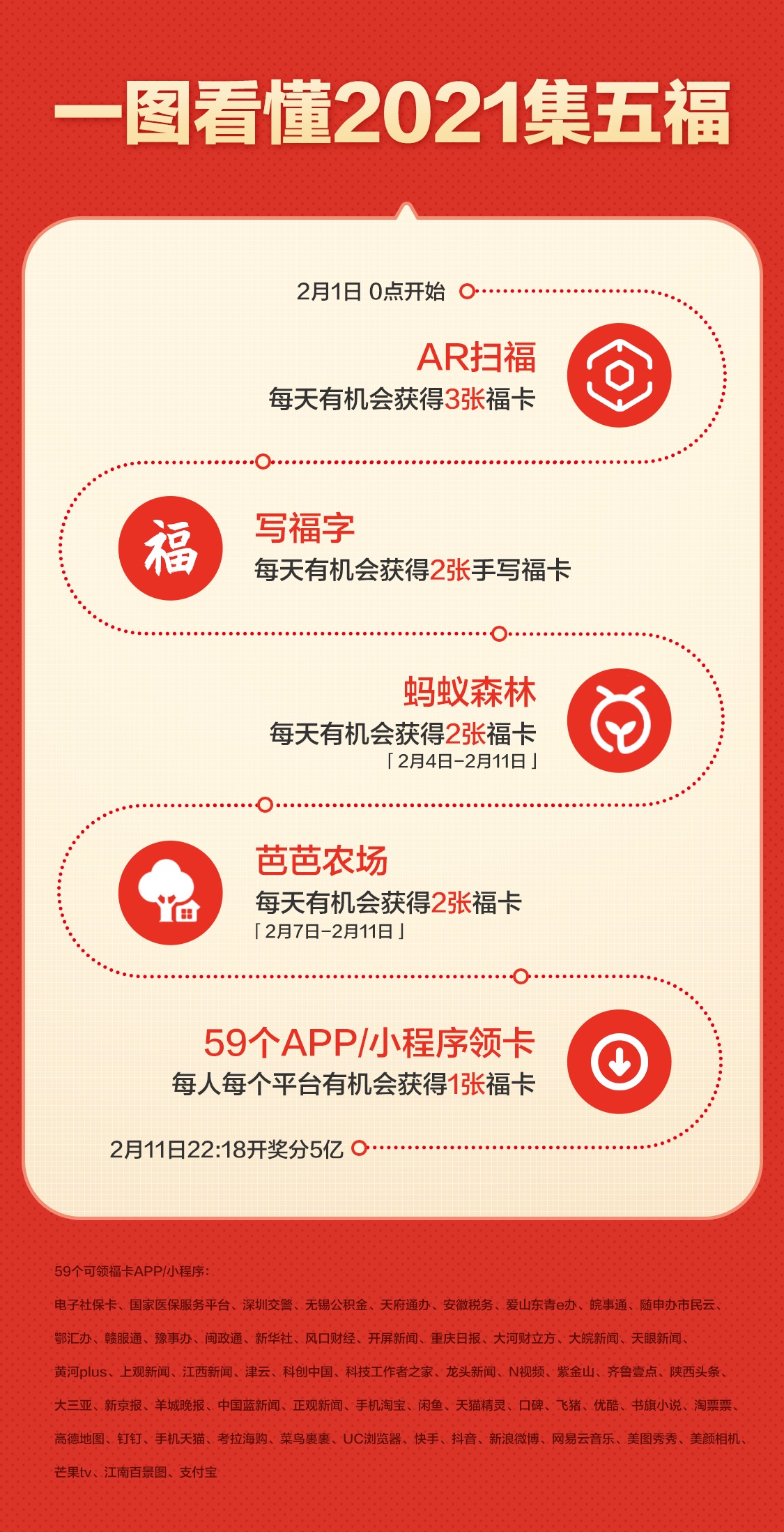 支付宝 2021 集五福开启:敬业福由40万医护人员写成