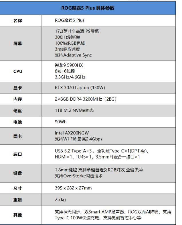 ROG魔霸5 Plus评测：独显直连 暴力熊液态金属