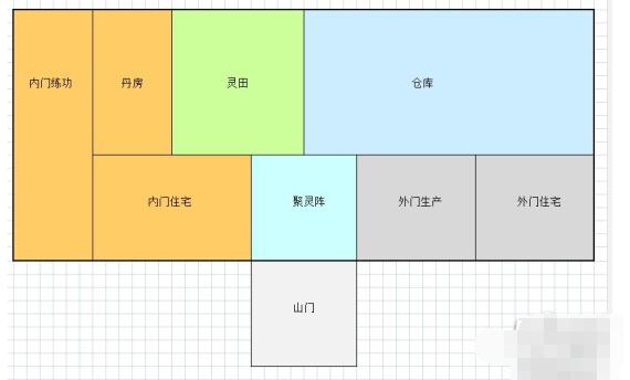 了不起的修仙模拟器门派布局 了不起的修仙模拟器门派布局具体位置