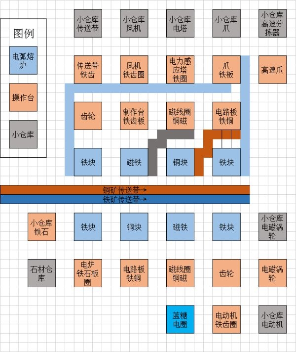 戴森球计划前期过渡小超市如何布局？戴森球计划前期过渡小超市布局详解