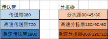 戴森球计划蓝糖怎么生产 戴森球计划蓝糖生产线分享