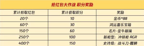 使命召唤手游抢红包大作战如何玩?使命召唤抢红包大作战与新年许愿攻略