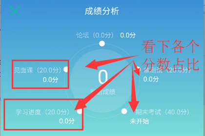 知到怎么完成课时学分 知到学分获取方法