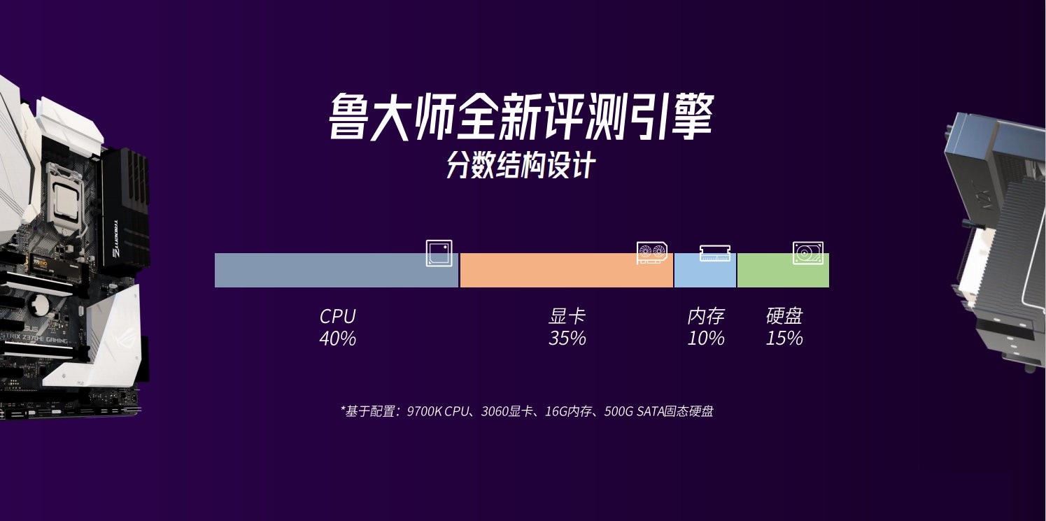 鲁大师正式发布 PC 新版 AImark首次加入