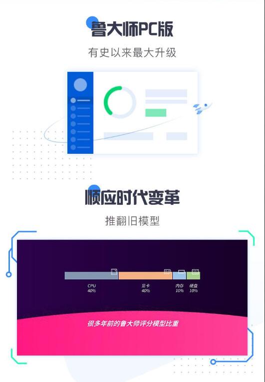 鲁大师正式发布 PC 新版 AImark首次加入
