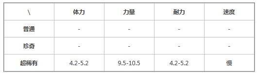 提灯与地下城迦雷龙怎么样?提灯与地下城迦雷龙技能介绍