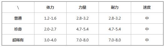 提灯与地下城阿瓦娜怎么样?提灯与地下城阿瓦娜介绍