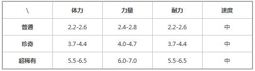 提灯与地下城大眼鲁鲁怎么样?提灯与地下城大眼鲁鲁技能介绍