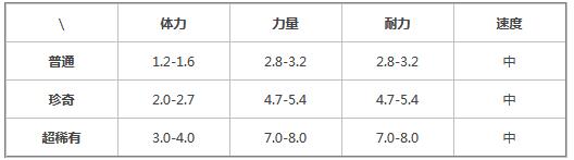 提灯与地下城索尔斯怎么获得？提灯与地下城索尔斯获得攻略