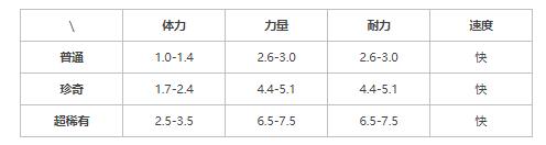 提灯与地下城露露学什么技能 提灯与地下城露露技能推荐