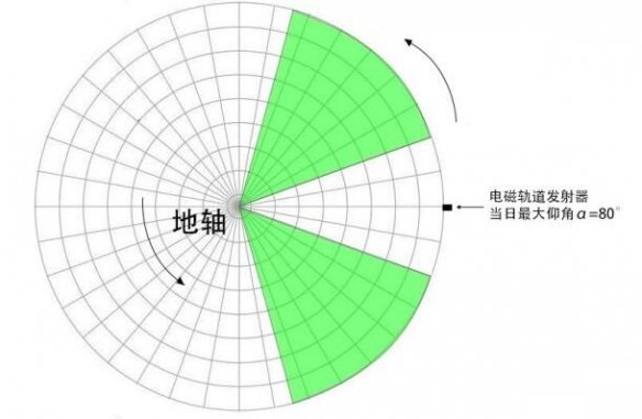 戴森球计划怎么发射太阳帆？戴森球计划太阳帆发射攻略