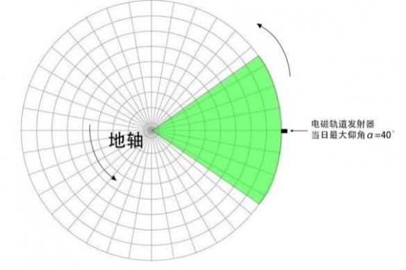 戴森球计划怎么发射太阳帆？戴森球计划太阳帆发射攻略