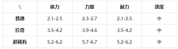 提灯与地下城刺鼠怎么样？提灯与地下城刺鼠属性技能介绍