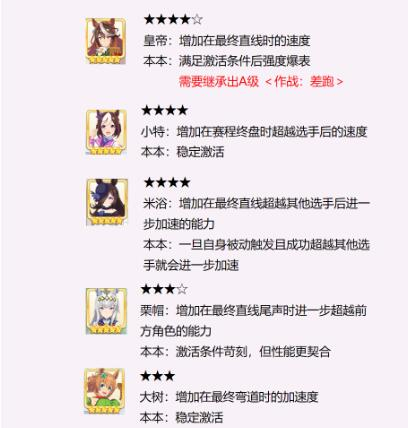 赛马娘东海帝皇继承哪些被动?赛马娘东海帝皇固有被动继承建议