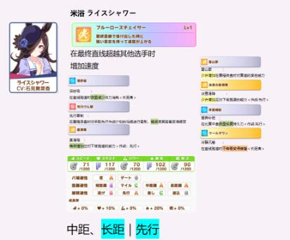 赛马娘米浴继承哪些被动?赛马娘手游米浴固有被动继承建议