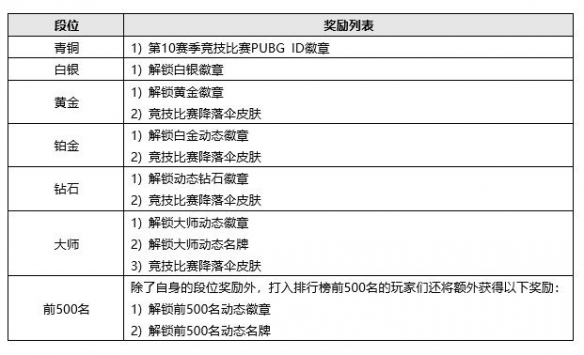 《绝地求生》第11赛季第1轮更新已上线测试服
