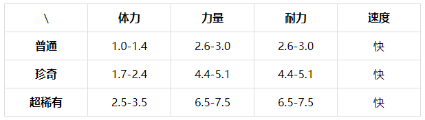 提灯与地下城露露怎么获得？提灯与地下城露露获得方法