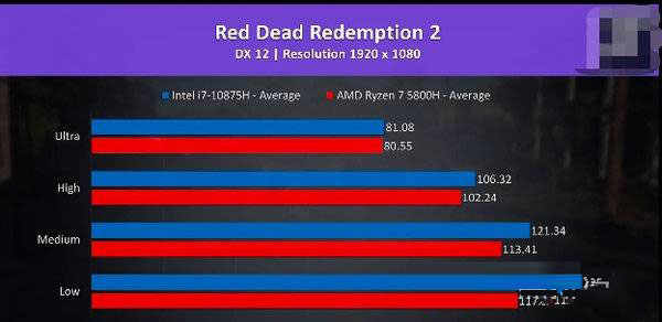 R7-5800H对比i7-10875H哪个好?R7-5800H与i7-10875H相关讲解