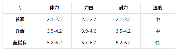 提灯与地下城风环兽怎么样？提灯与地下城风环兽属性技能介绍