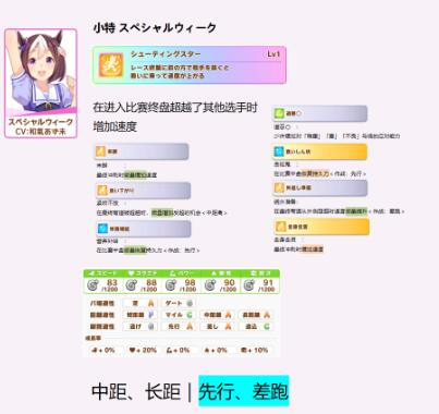 赛马娘小特继承哪些被动?赛马娘小特固有被动继承建议
