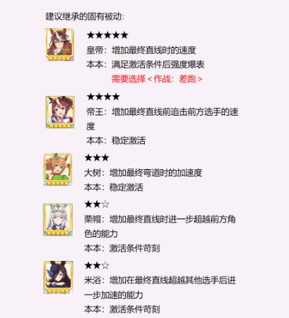 赛马娘小特继承哪些被动?赛马娘小特固有被动继承建议
