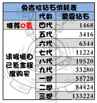 提灯与地下城兔子进阶需要什么材料？提灯与地下城兔子进阶材料介绍