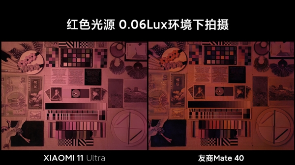 夜枭算法加持!小米11 Ultra霸榜DXOMARK