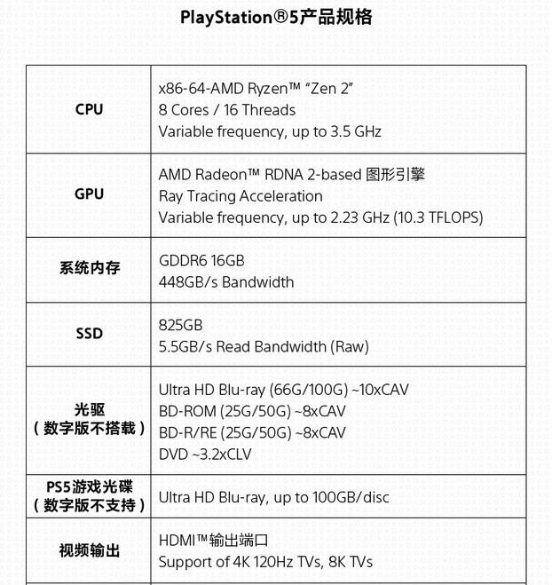 PS5国行版PS+免费游戏 《硬核机甲》《地平线 零之曙光》《最终幻想15》等