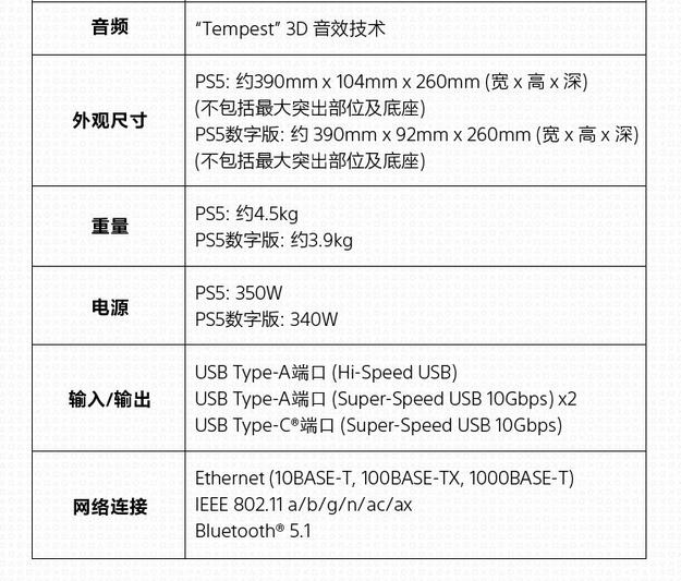 PS5国行版PS+免费游戏 《硬核机甲》《地平线 零之曙光》《最终幻想15》等