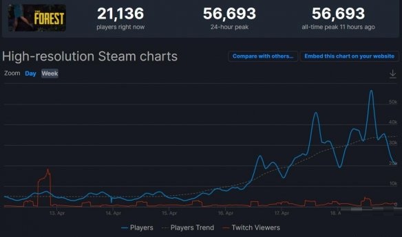 生存游戏《森林》Steam开启促销 新史低28元