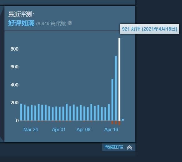 生存游戏《森林》Steam开启促销 新史低28元