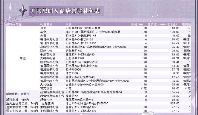少女的王座怎么氪金划算？少女的王座氪金攻略
