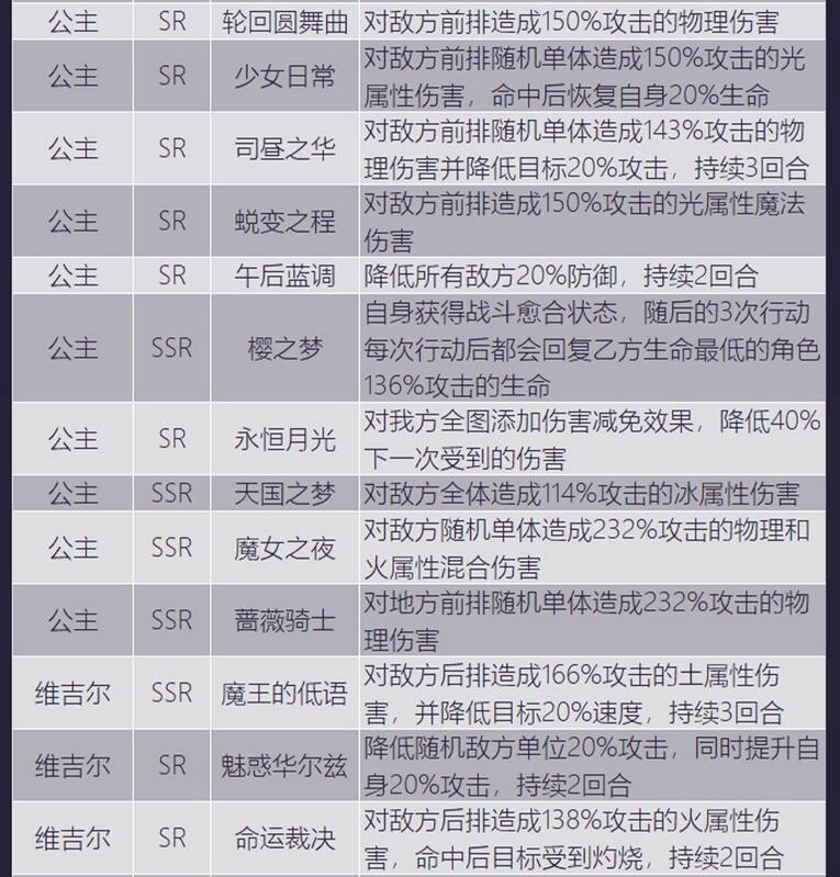 少女的王座全角色图鉴一览 少女的王座有哪些角色？