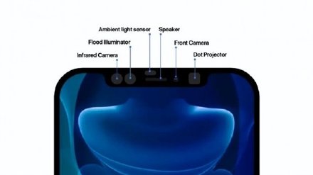 iPhone13什么时候将会发售 iPhone13参数讲解