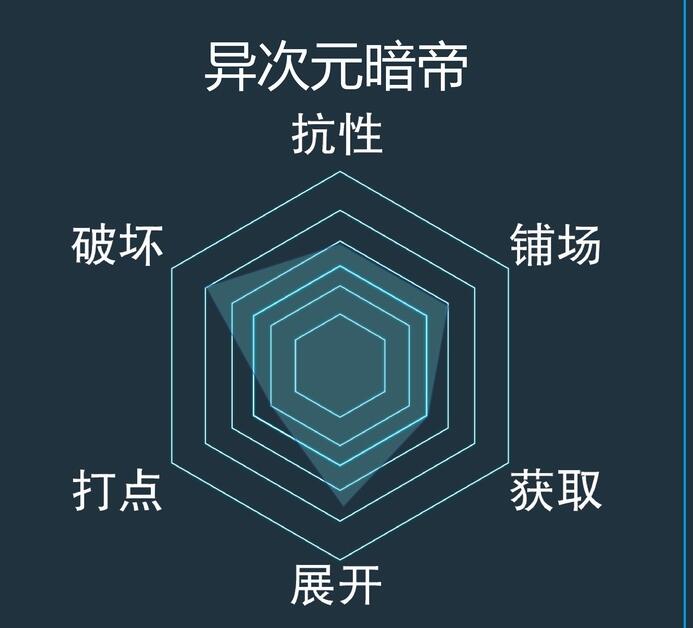 游戏王决斗链接异次元暗帝怎么组？游戏王决斗链接异次元暗帝卡组搭配