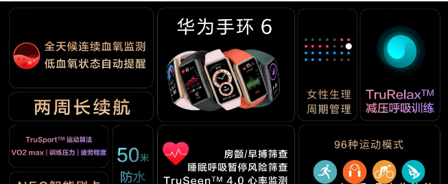 华为手环6配置如何?华为手环6配置的相关讲解