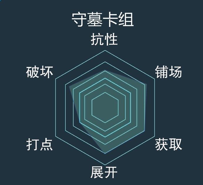 游戏王决斗链接守墓卡组怎么搭配？游戏王决斗链接守墓卡组搭配推荐